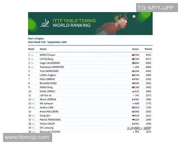 乒乓球意识排行榜揭晓北京乒乓球队荣登第六名引发热议